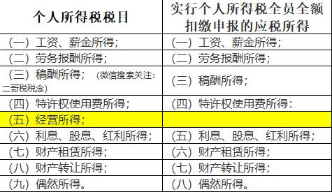 个体工商收入计入gdp吗_广东统计局再度公告 2016深圳GDP达20078.58亿,首超广州