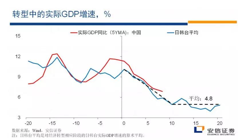 能源人均消费_中国人均水果消费支出(2)