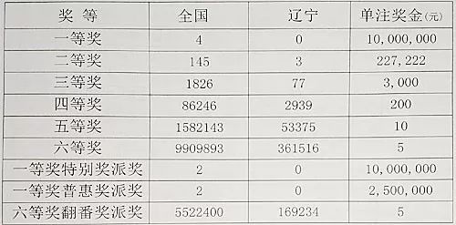 广东省gdp含不含深圳_广东省深圳公安局图片