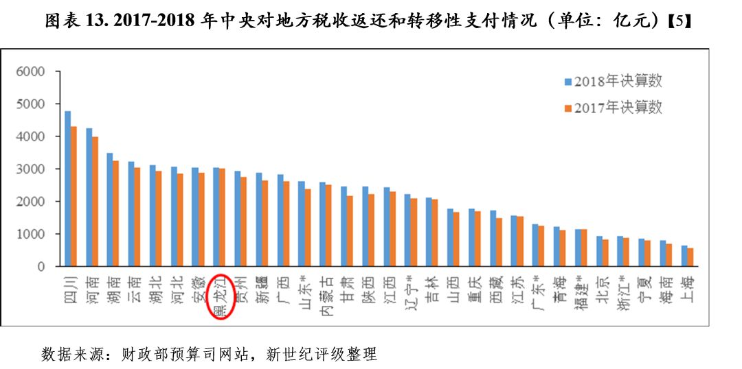 财税收入对gdp的贡献_第三产业对gdp贡献图(2)