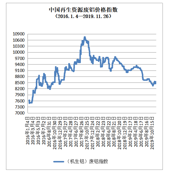 铜gdp2020_铜2019回顾与2020展望 经济弱周期不变 价格前高后低(3)