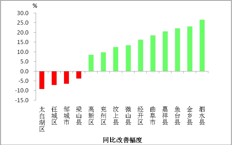 太白县2020gdp_2020年陕西省各城市分县区GDP指标完成情况整理分析(2)