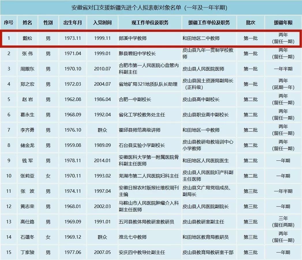 一人口对口打一字_最新最全 武汉各小区对口中小学名单出炉(2)