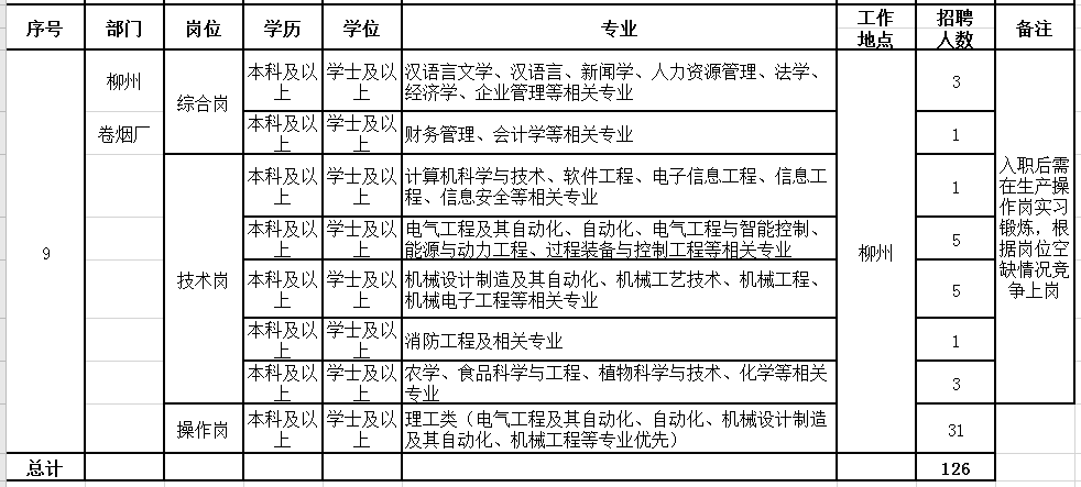 广西地级市户籍人口排名2020_广西地级市(2)