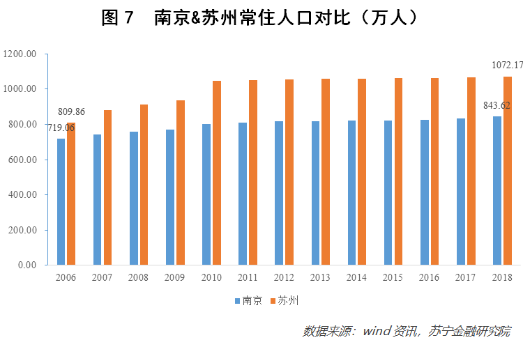 南京目前多少人口_南京人口学院