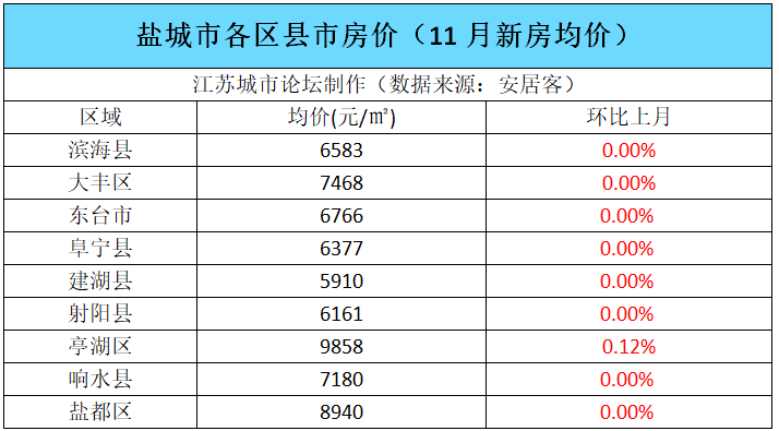 常州人均工资_常州新骏电机工资(2)