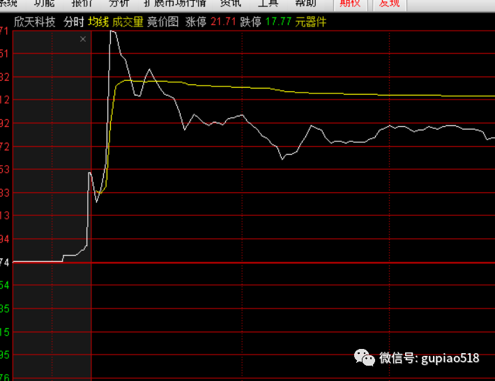 什么是龙头溢价 a557c4191a12489ebd1b71cdfc96d0e5.png
