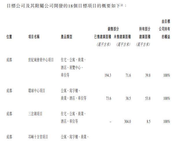 堪比接盘万达，融创再砸153亿！孙宏斌想干啥？