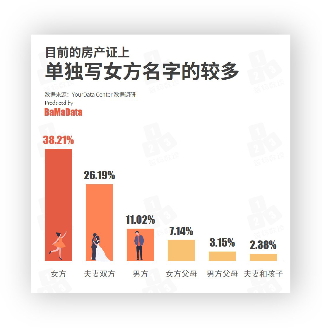 办房产证加常住人口