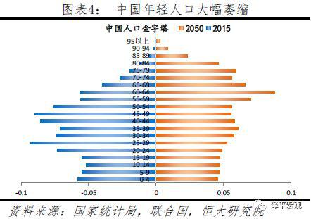 西安常住人口_西安常住人口增量下降：户籍宽松拉动力能维持多久？(2)