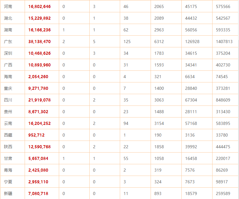 7千万人口的省_人口普查图片(3)