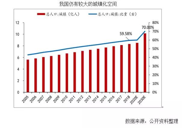 城镇人口好的城镇化率_常住人口城镇化图片(2)