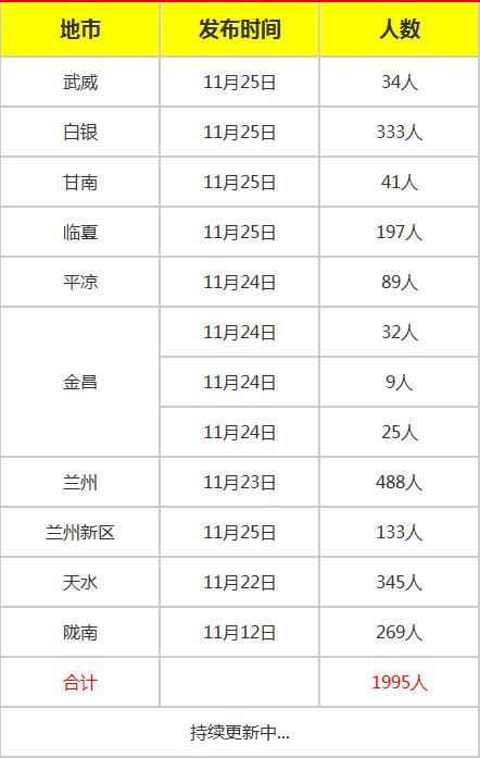 甘肃为什么人口增加快_甘肃人口图片(2)