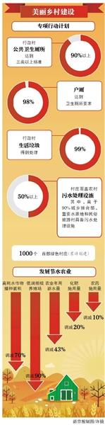 北京超50%村庄将建污水处理设施