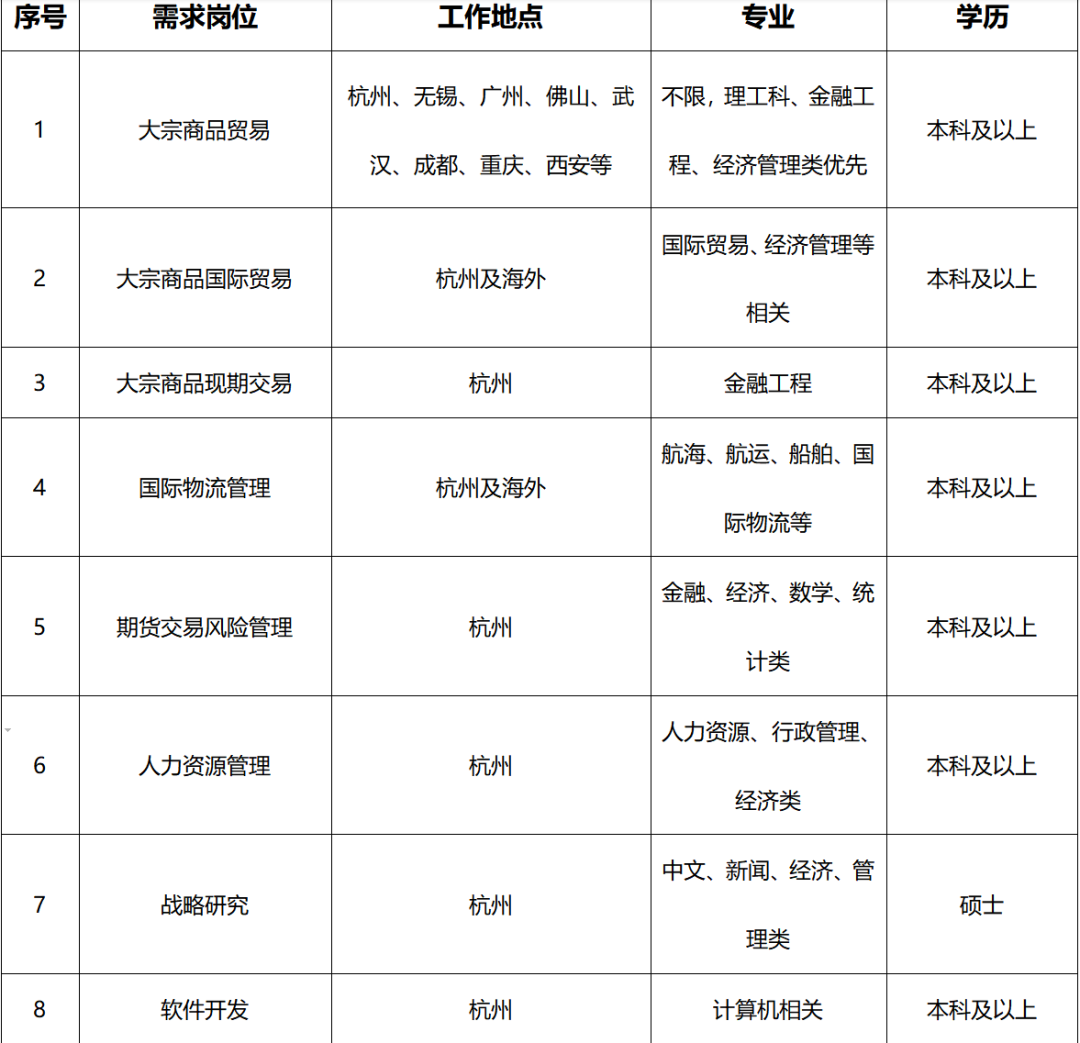 浙江物产招聘_名企专场丨10月13日,浙江商贸城专场招聘会重磅来袭