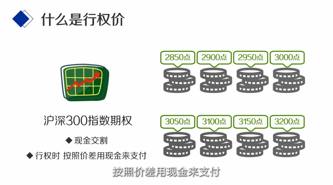 【期权讲堂】|初级系列——什么是行权价?