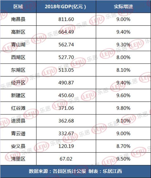 2021江西各县gdp(3)