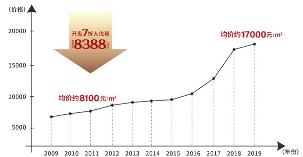 罗庄盛能湖片区规划图 罗庄盛能湖片区规划图