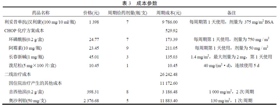 利妥昔单抗(汉利康)联合chop 化疗方案治疗弥漫性大b