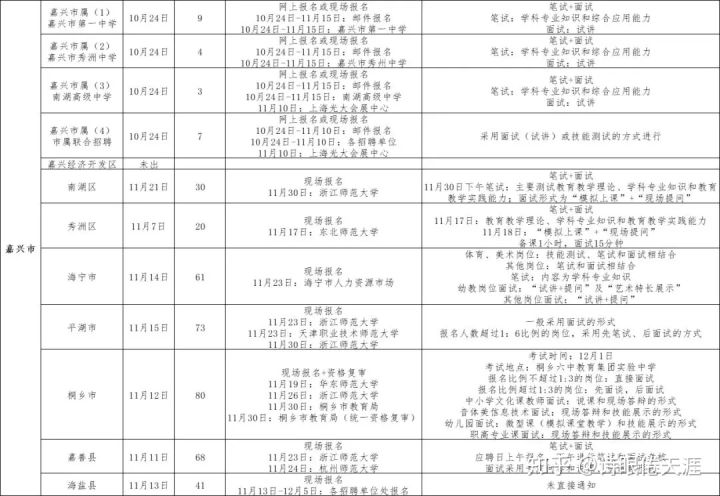 浙江省教师招聘考试_山东江苏福建(3)