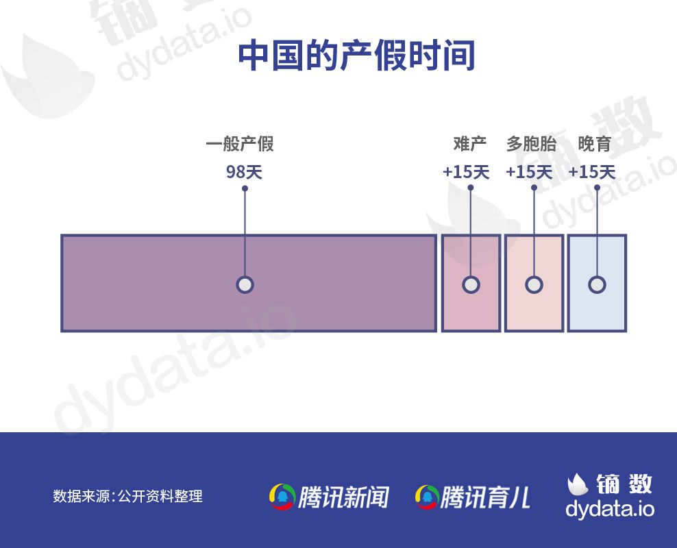 镝数 | 提倡“母乳喂养”方式为何难以进行？