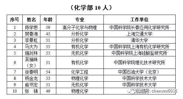 英姓人口_人口普查图片