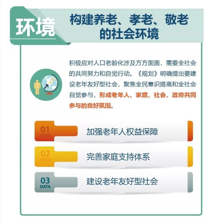 实施积极应对人口老龄化战略_人口老龄化(2)