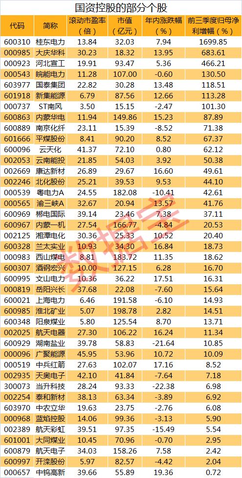 8000亿神船诞生！中国中车、宝武钢铁之后,还有多