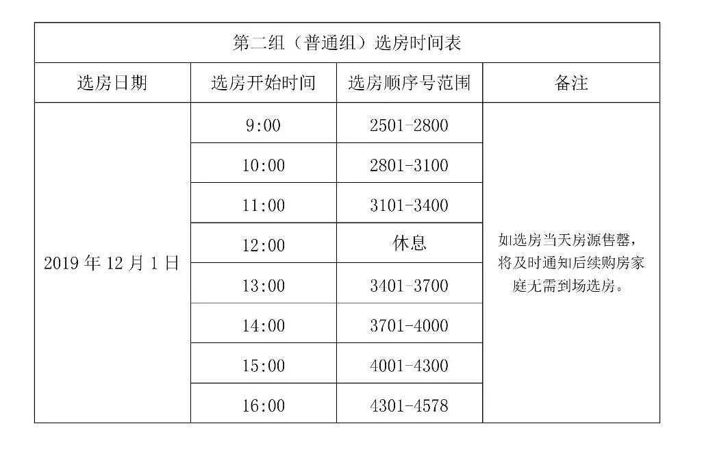 人口顺序_人口普查图片(3)