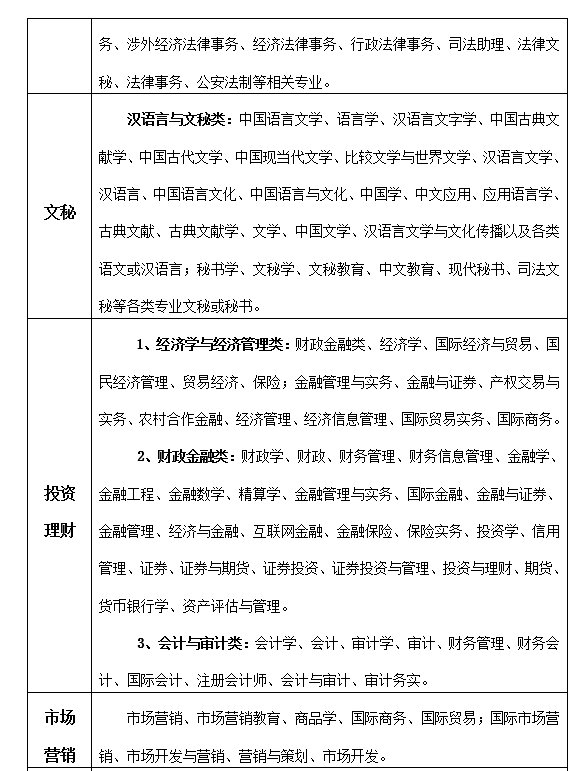 人员招聘公告_天津日报数字报刊平台 天津港保税区招商人员招聘公告(2)