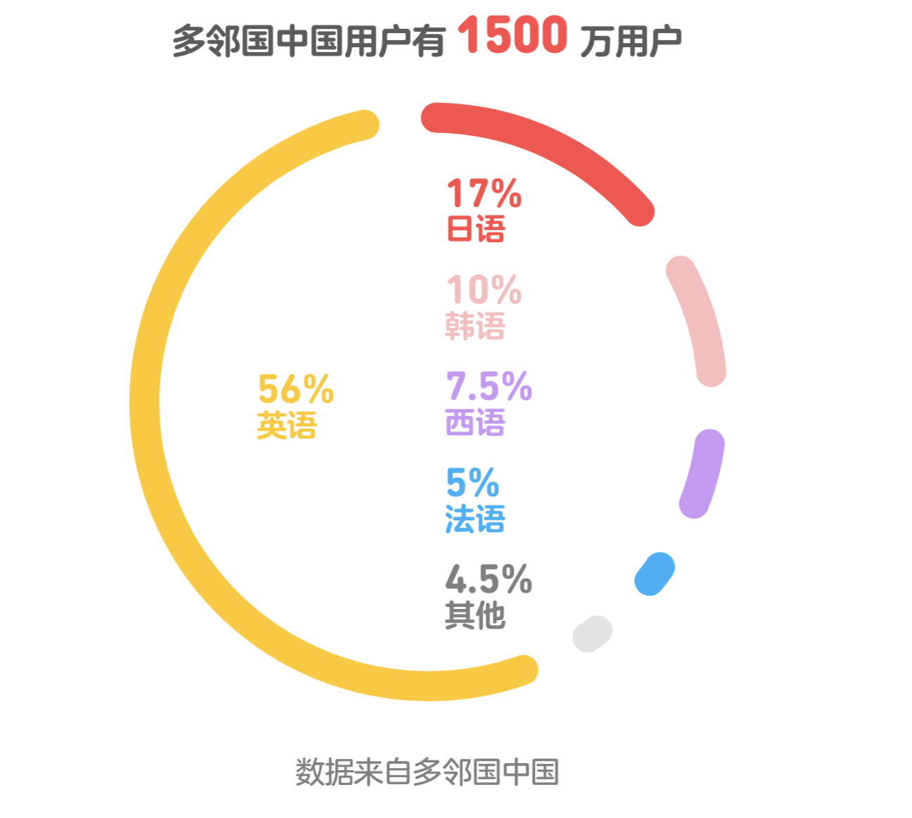 汉语是世界上使用人口最多的语言_这个冷门有趣的节日你知道吗 更有大咖带你(3)