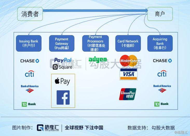 為什麼美國沒有支付寶？ 科技 第9張