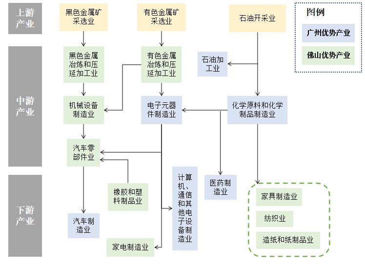 广佛人口总数_广佛地铁