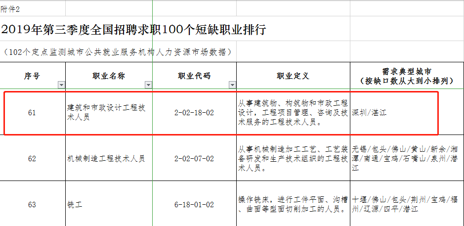 人口加权值_人口普查