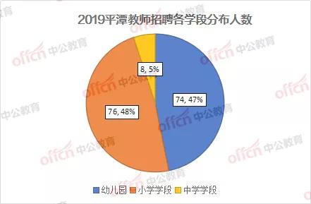 招聘平潭_西航集团招聘,期待你的加入 人才招聘 岚岛赶集 平潭麒麟岛网(2)