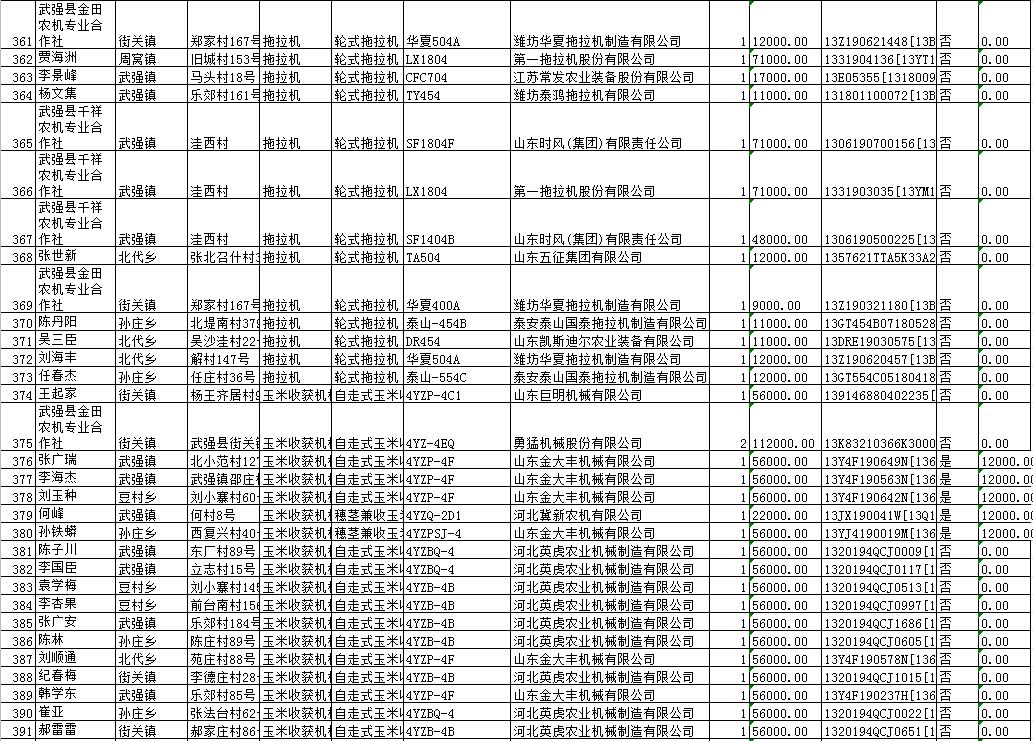 武强县2019年gdp_武强县地图