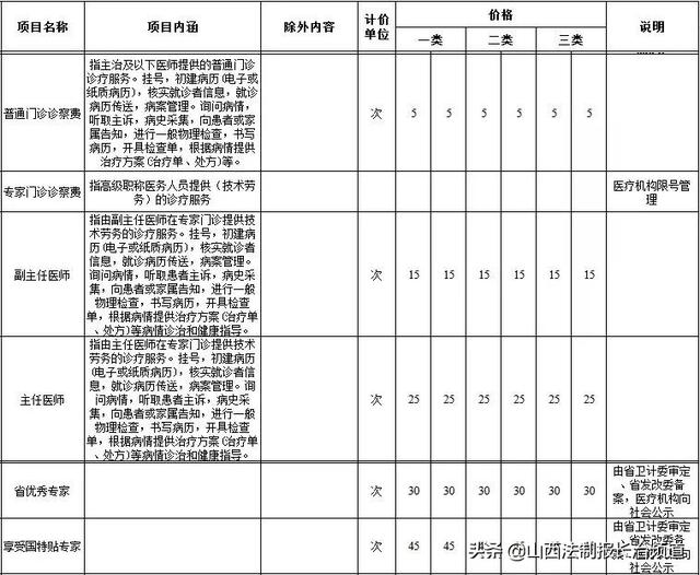 山西大同人口有多少_山西各县区人口知多少(2)