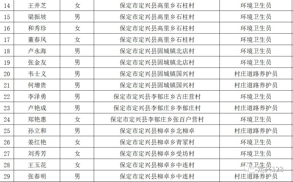 定兴人口多少_定兴这几个人火了 抓紧看看谁认识