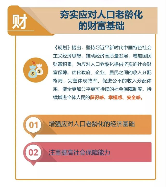 人口老龄化作药生意_人口老龄化图片(2)