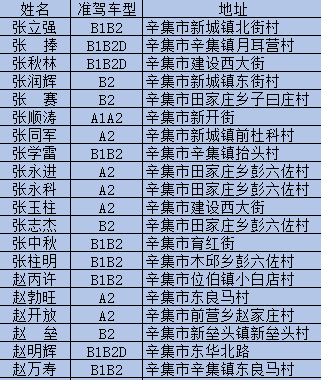 辛集市人口_网友 目前咱们辛集市是一个适合养老的地方(3)