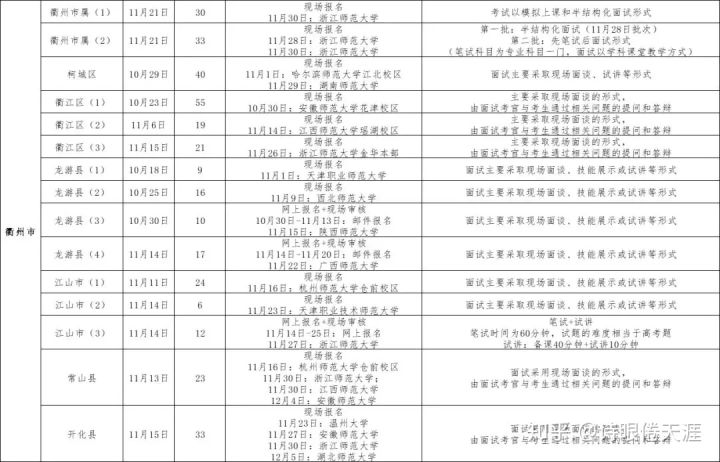 浙江省教师招聘考试_山东江苏福建(5)