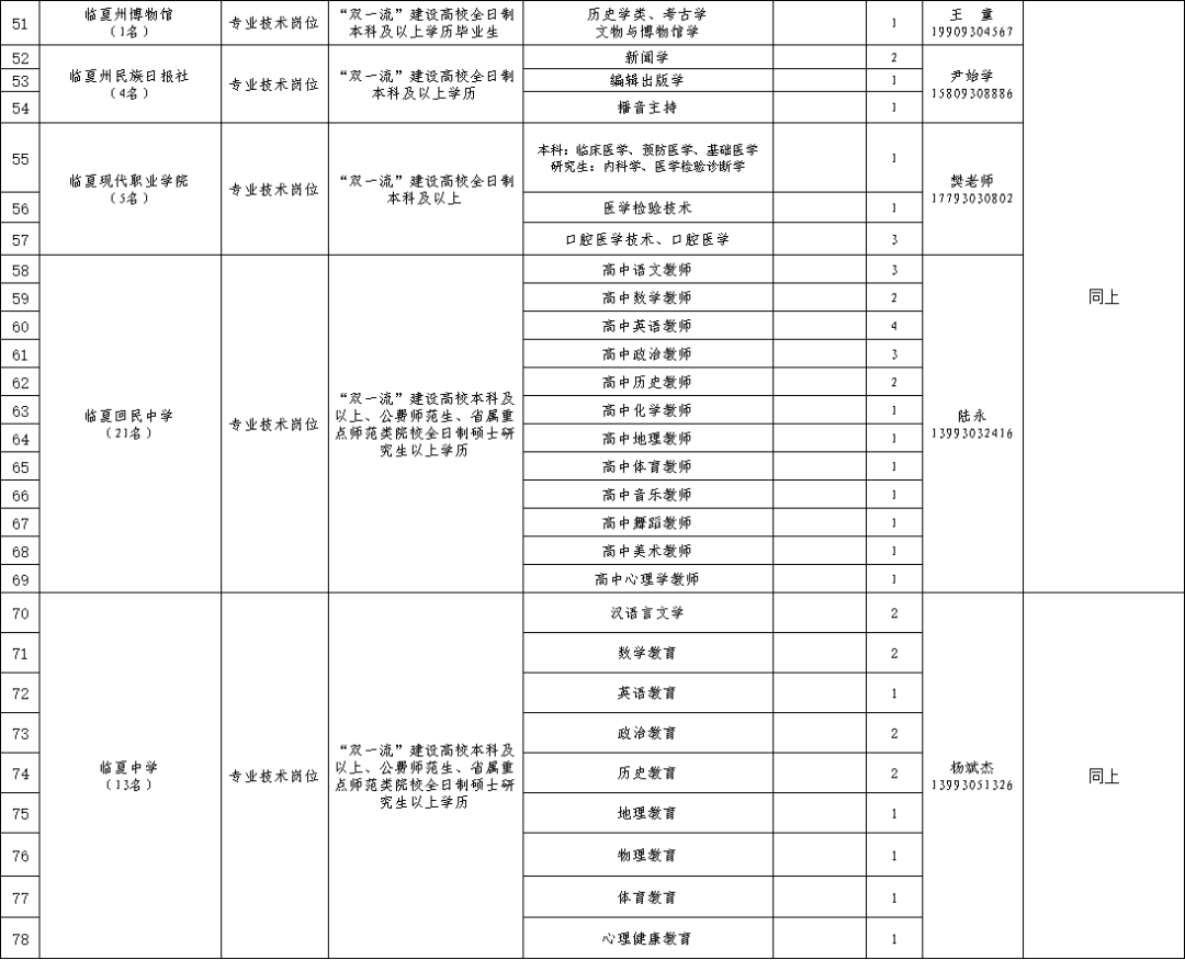 兰州新区常住人口2020总人数_兰州新区饶立坤(3)