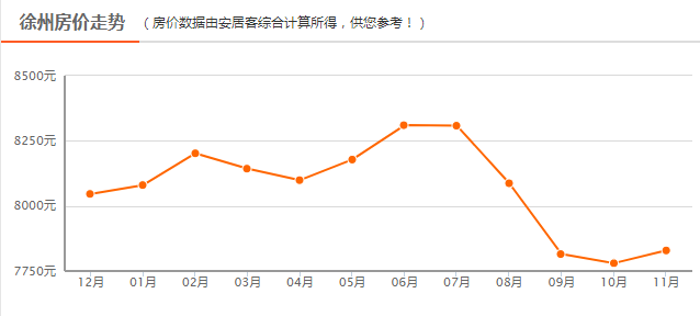 徐州常驻人口有多少_超级红利 常住人口突破900万 新徐州了不起