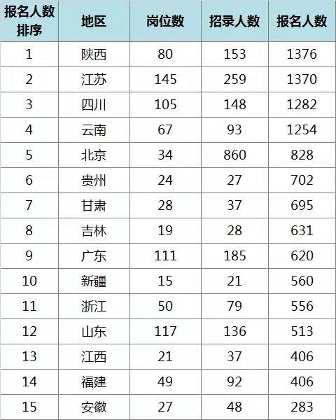 新疆哪里的人口数量少