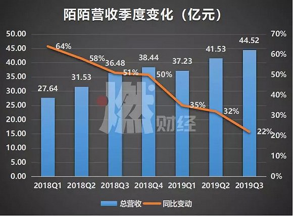 增速放缓、用户停滞，陌陌的未来直播之外靠什