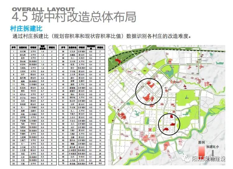 阳西县城中村改造总体规划(征求意见稿)发布,快看有捏