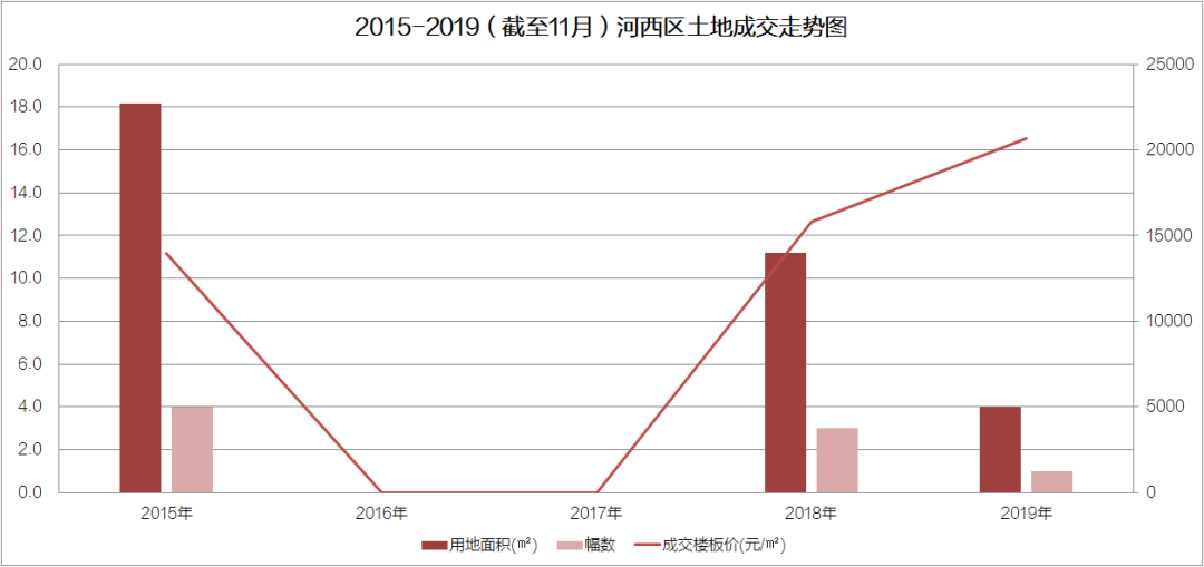 克一河人口数_人口普查(2)