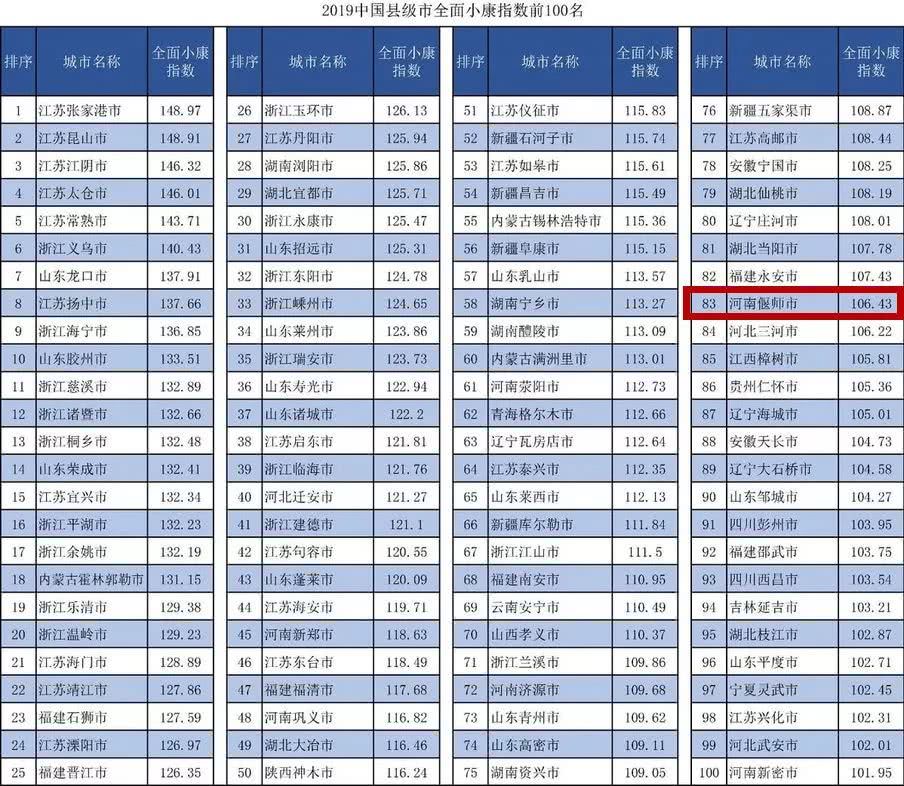 偃师排名_偃师地图(2)