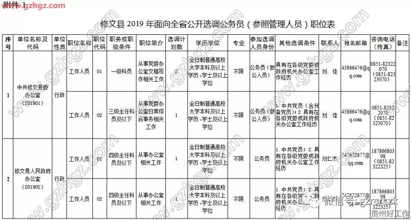 修文县多少人口_修文县第二实验小学(2)