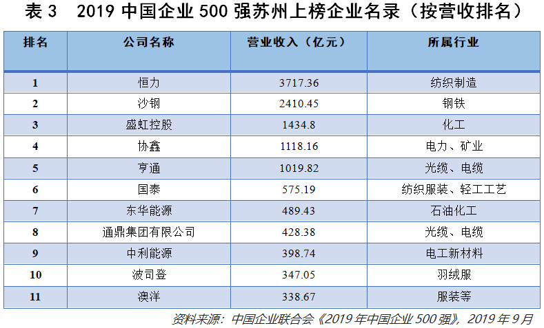中国民营企业经济总量_民营企业